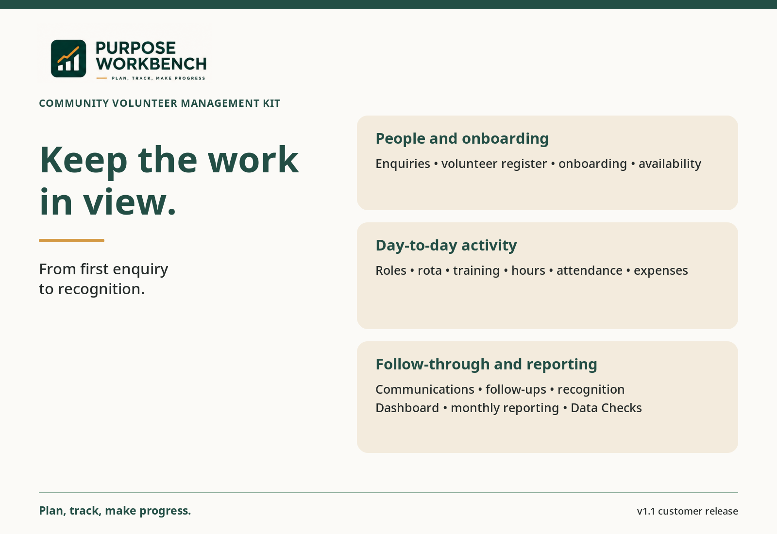 Community Volunteer Management Kit management features overview